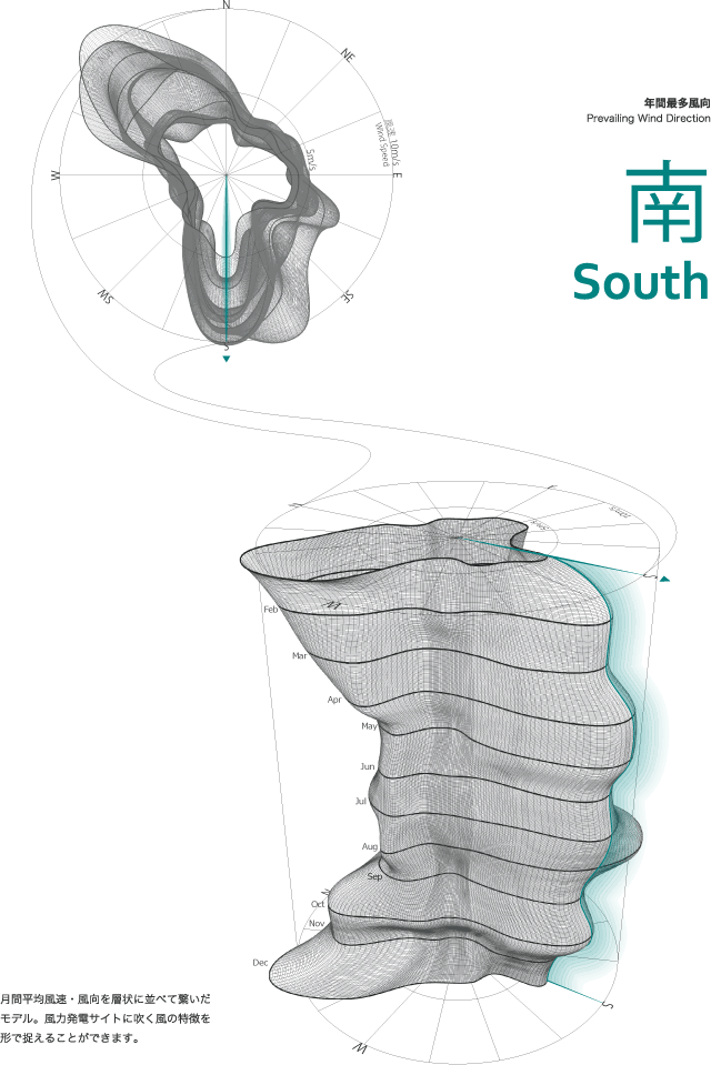 風のかたち(データ)