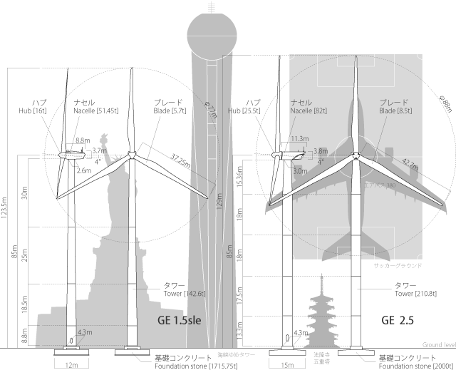 風車の実寸比較
