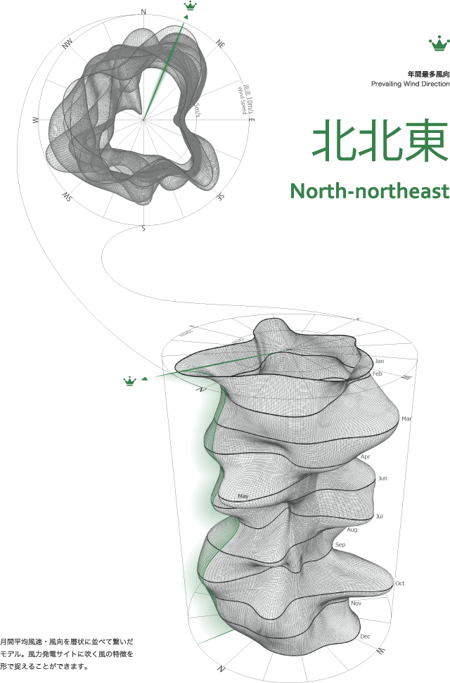 風のかたち(データ)