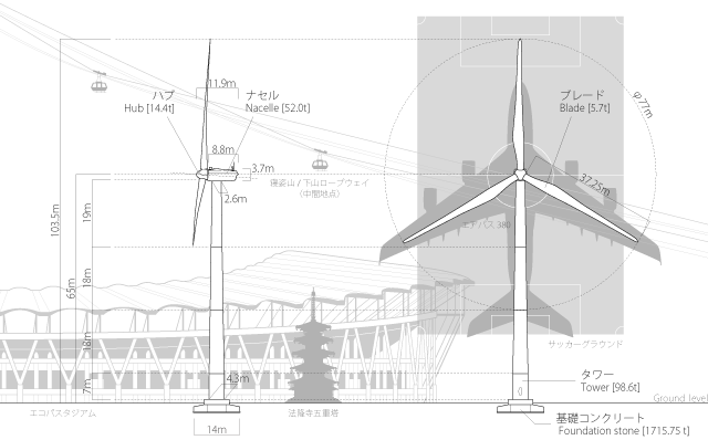 風車の実寸比較