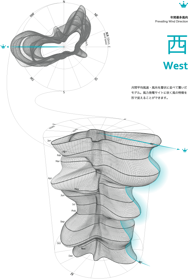 風のかたち(データ)