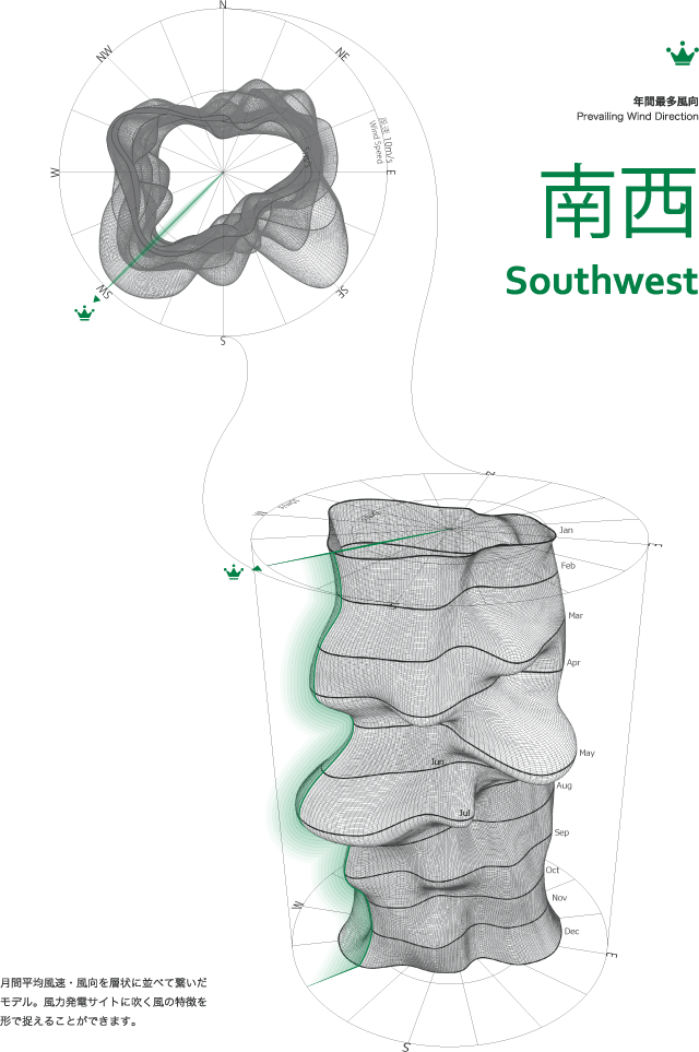 風のかたち(データ)