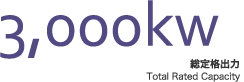 3,000kw