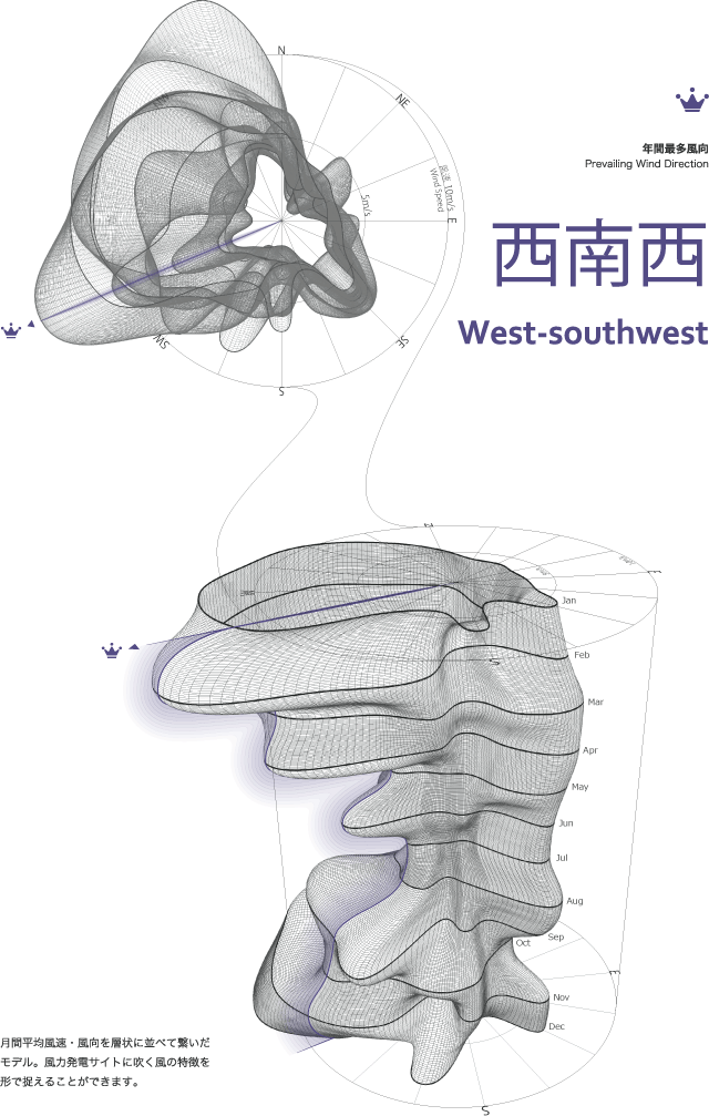 風のかたち(データ)