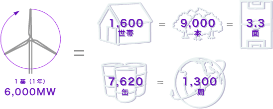 風車のちからその2
