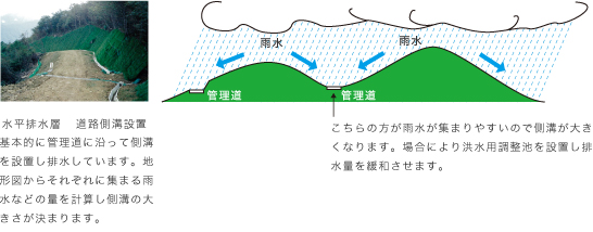 水害防止について(雨水流出対策)その2