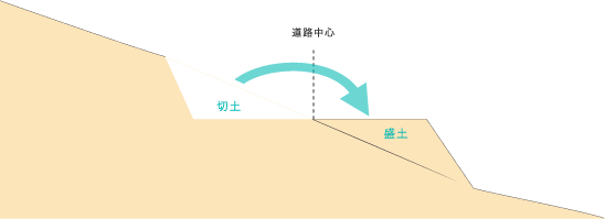 切土と盛土のバランス