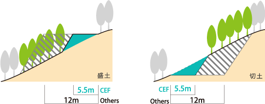 切土と盛土のバランスその2