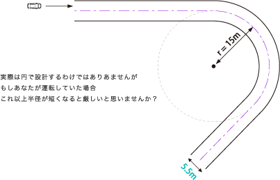 傾斜15%以内、カーブ半径15m以上